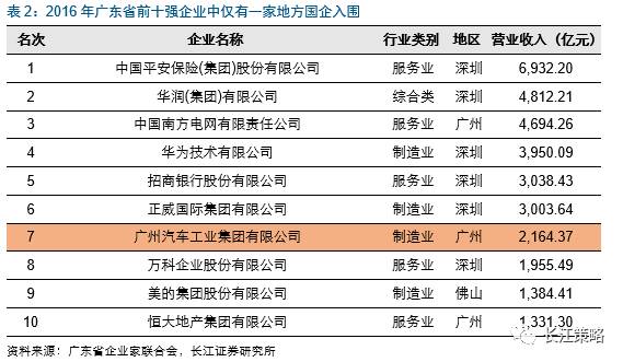 随着国家经济发展的深入推进，越来越多的央企总部选择在广东省落户，这一趋势不仅彰显了广东的经济发展活力，也体现了央企对于广东地区独特优势的认可。