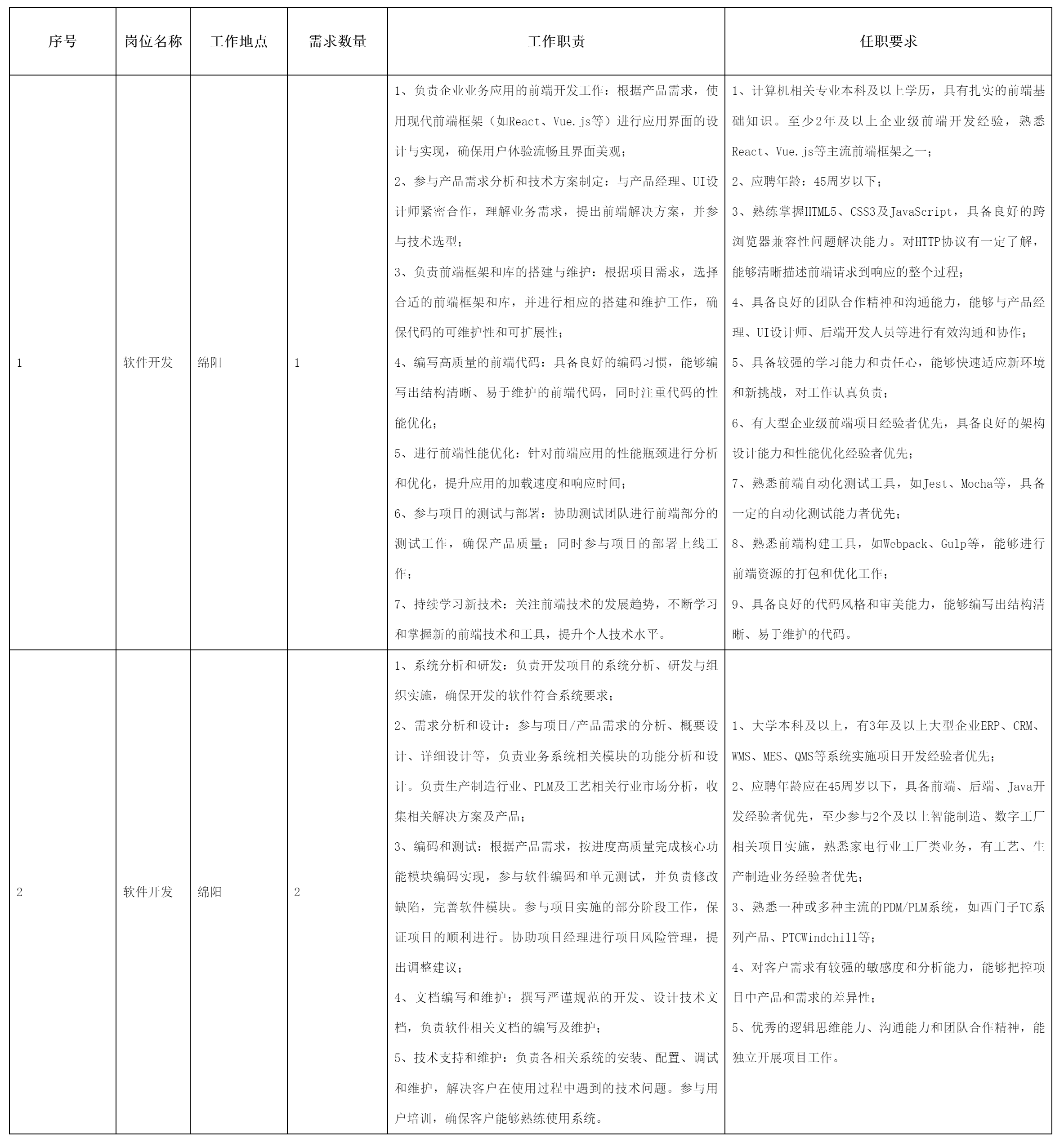 广东泰山有限公司是一家在业界颇具影响力的企业，现面向社会广泛招聘各类优秀人才。以下是关于本次招聘的详细信息。