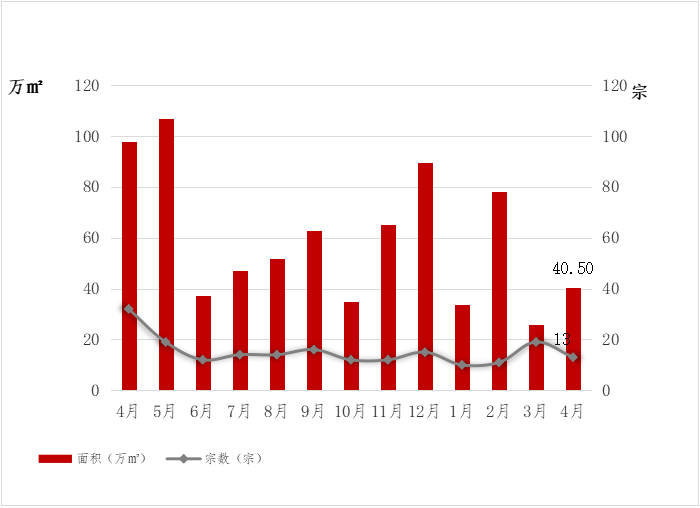 东莞房产拍卖，市场、趋势与影响