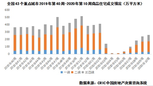 成都房产投资，深度解析与前景展望