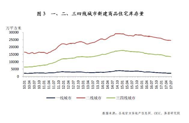 地产大佬抛售房产，市场背后的深层解读