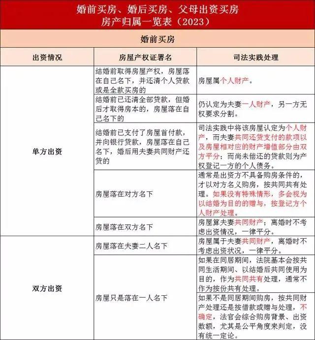 关于婚姻法房产的最新规定，以下是从不同角度、深入阐述的十三段内容