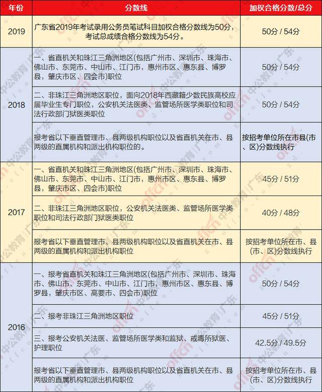 广东省合格考试比例探析